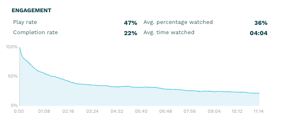 Video engagement