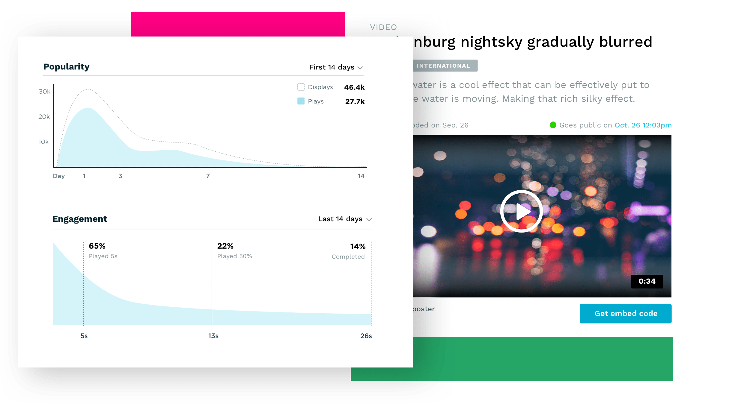 Improved analytics for online videos